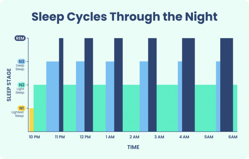 Zdroj: Sleep Foundation