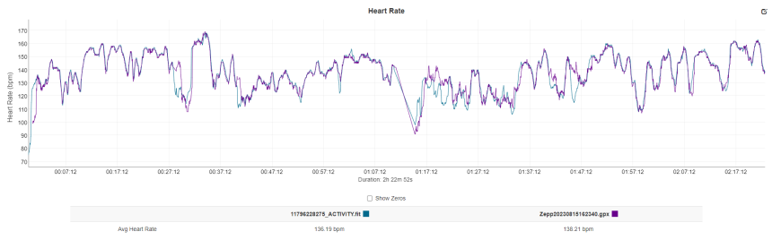 Fialová – Amazfit Cheetah, modrá – Fenix 7X Pro