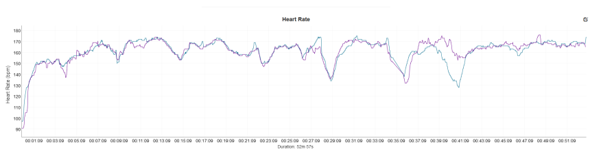 Fialová – Amazfit Active Edge, modrá – Garmin Fenix 7X PRO