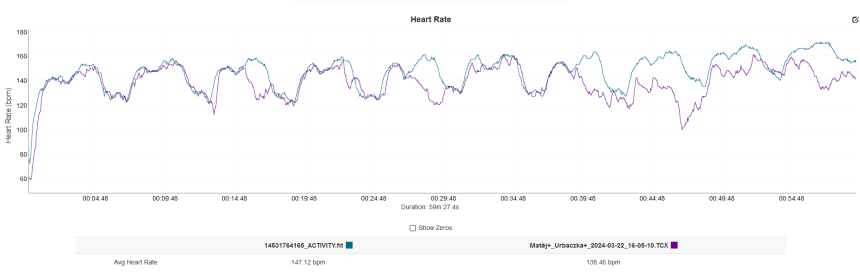 Modrá – Garmin Fenix 7X, fialová – Grit X2 PRO